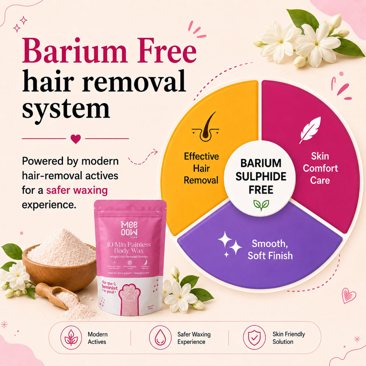 4-in-1 Meeoow Body Hair Removal Wax Powder Mask fullbody (Imported)